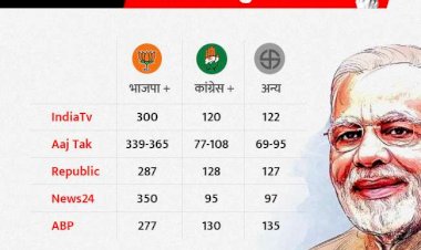 एग्जिट पोल के अनुसार एनडीए को मिलेगा बहुमत, मोदी फिर बनेंगे प्रधानमंत्री