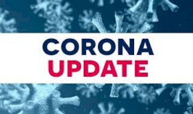 Corona Update : कोरोना संक्रमितों की संख्याा हुई 6412, पिछले 12 घंटों में 547 नए मामले आए सामने, अबतक 199 लोगों की हो चुकी है मौत