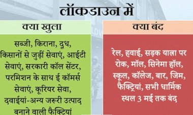 Lockdown-2.0 : गृह मंत्रालय का गाइडलाइन्स जारी, जानिए, 20 अप्रैल से क्या खुलेगा और क्या रहेगा बंद?