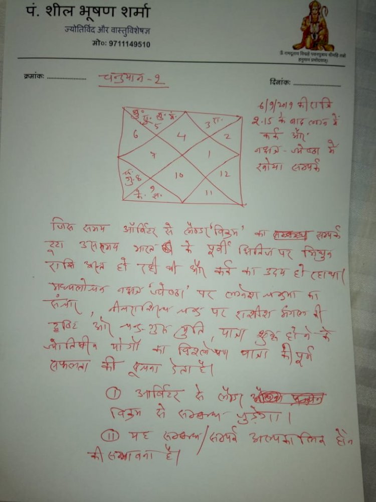 चंद्रयान-2 को लेकर खुशखबरी,ज्योतिर्विद पंडित शील भूषण शर्मा की भविष्यवाणी,ऑर्बिटर से लैंडर ‘विक्रम’ का दोबारा होगा संपर्क!  